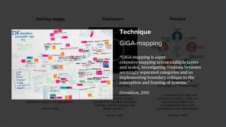 Adaptation of Arnold van
Gennep’s “rite of passage”
Neri Oxman’s Krebs
Cycle of Creativity
John Moravec’s
concept of “knowmad”
“… a nomadic knowledge and
innovation worker […] who can
instantly reconfigure and
recontextualize their work
environments and relationships.”
(Moravec, 2008)
“a map that describes the
perpetuation of creative energy […]
(across) four modalities of human
creativity—Science, Engineering,
Design and Art—.”
(Oxman, 2016)
“rites which accompany every change of
state and are marked by three phases:
separation, margin, and aggregation.”
(Turner, 1966)
Technique
GIGA-mapping
“GIGA-mapping is super
extensive mapping across multiple layers
and scales, investigating relations between
seemingly separated categories and so
implementing boundary critique to the
conception and framing of systems.”
(Sevaldson, 2011)
Journey stages Framework Persona
 
