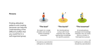 THE LOCAL
Es experto en su área de
conocimiento y domina las
estrategias más efectivas
para generar soluciones
prácticas a los problemas
que enfrenta. Sin embargo,
su nivel de especialización
restringe sus interacciones y
las reduce a un quehacer casi
individual. Regularmente se
siente frustrado al no generar
el impacto deseado desde su
única disciplina.
THE TOURIST
Además de haberse formado
originalmente en un campo de
conocimiento, maniﬁesta una
constante curiosidad por conocer
métodos y estrategias de otras
áreas que puedan vincularse con
su quehacer individual.
Sabe trabajar en equipo, aunque
regularmente sólo busca beneﬁ-
ciarse del trabajo de otros para
mejorar sus proyectos y la forma
de entender los problemas a los
que se enfrenta.
THE KNOWMAD
Curioso nato. Su formación
disciplinaria no restringe su
producción creativa, por lo que
sus proyectos son diversos
al igual que sus capacidades
para desarrollarlos. Valora
el trabajo en equipo y busca
mezclar conocimientos para
generar sinergias entre sus
colaboradores, crear métodos
alternativos y soluciones
integrales. Asume tareas y
coordina el ﬂujo de trabajo.
Finding attitudinal
patterns and creating
personas can help the
understanding of the
different profiles that
you could find in a
self-organized group.
“The local”
An expert on a single
discipline who tends to
isolate knowledge
production.
“The tourist”
An interdisciplinary
curious with mixed
expertise who usually
appropriates knowledge
for specific purposes..
“The knowmad”
A transdisciplinary
strategist and knowledge
integrator who can easily
work as a broker in
heterogeneous groups.
Persona
+ disciplinary specialization + willingness to collaborate
- disciplinary specialization- willingness to collaborate
 
