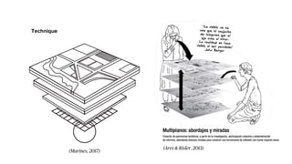 (Ares & Risler, 2013)
Technique
(Marines, 2017)
 