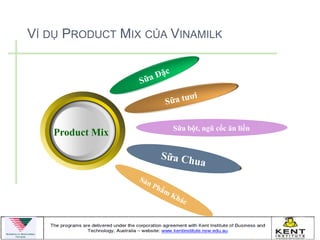 VÍ DỤ PRODUCT MIX CỦA VINAMILK




                      Sữa bột, ngũ cốc ăn liền
    Product Mix
 