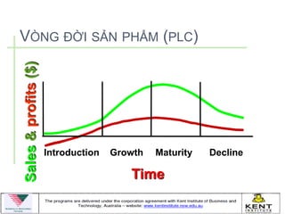 VÒNG ĐỜI SẢN PHẨM (PLC)
Sales & profits ($)




                      Introduction   Growth   Maturity   Decline

                                        Time
 
