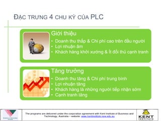 ĐẶC TRƢNG 4 CHU KỲ CỦA PLC

          Giới thiệu
          • Doanh thu thấp & Chi phí cao trên đầu ngƣời
          • Lợi nhuận âm
          • Khách hàng khởi xƣớng & Ít đối thủ cạnh tranh



          Tăng trƣởng
          •   Doanh thu tăng & Chi phí trung bình
          •   Lợi nhuận tăng
          •   Khách hàng là những ngƣời tiếp nhận sớm
          •   Cạnh tranh tăng
 