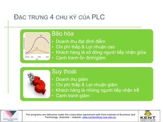 ĐẶC TRƢNG 4 CHU KỲ CỦA PLC

          Bão hòa
          •   Doanh thu đạt đỉnh điểm
          •   Chi phí thấp & Lợi nhuận cao
          •   Khách hàng là số đông ngƣời tiếp nhận giữa
          •   Cạnh tranh ổn định/giảm


          Suy thoái
          •   Doanh thu giảm
          •   Chi phí thấp & Lợi nhuận giảm
          •   Khách hàng là những ngƣời tiếp nhận trễ
          •   Cạnh tranh giảm
 