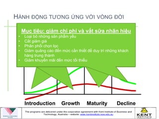 HÀNH ĐỘNG TƢƠNG ỨNG VỚI VÒNG ĐỜI
  Mục tiêu: tối đa hóa lợi nhuận trong khithử
                                biết và nhãn vẫn
   Mục tiêu: tạo ra sự nhận vắt sữa dùng hiệu
  Mục tiêu: giảm chi phí và
 • Cung ứng sản tiêu: cơvệ đa hóa thị phần
           Mục phẩm tối thị phần
                    bảo bản
 • Loại bỏ những sản phẩm yếu
 •
 •
 •   Đa dạng ở dịch vụ, phầnxuất hàng tiền lãi vừa phải
     Cunggiá hóa nhãn hiệu/ mặt cộng
     Định ứng mức giá sản phụ của sản phẩm, bảo hành
     Cắt giảm giá
 •
 •   Giá thâm phó lọc
     Phân phối chọn
     Giá để đốinhập cạnh tranh
 •   Phân phối chọn lọc
 •
 •   Phân phối rộng trung gian bán hàng và những ngƣời tiếp
     Sự nhận biết – rãi
     Phân phối rộng rãi mức cần thiết để duy trì những khách
 •   Giảm quảng cáo đến
 •
 •   nhận sớm và sự
     Chúbiết đếnthành khác biệt và thị trƣờng đại chúng
     Sự trọng vào sự quan tâm – các lợi ích của sản phẩm
     hàng trung
 •
 •
 •   Tăng khuyến mãi vì thử kíchtối thiểu
     Giảm khuyến mãi nhằm thông qua mạnh hàng chuyển sang
     Khuyến khích dùng nhu cầu thích khách mãi bán hàng
     Giảm khuyến mãi đến mức
                                  tăng khuyến
     dùng mẽ
     mạnh




     Introduction       Growth       Maturity        Decline
 