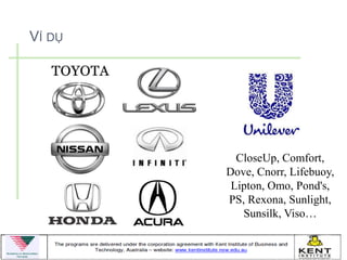 VÍ DỤ




          CloseUp, Comfort,
        Dove, Cnorr, Lifebuoy,
         Lipton, Omo, Pond's,
        PS, Rexona, Sunlight,
           Sunsilk, Viso…
 