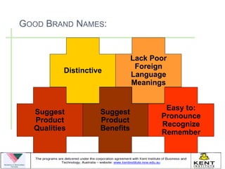 GOOD BRAND NAMES:


                               Lack Poor
                                Foreign
          Distinctive
                               Language
                               Meanings


                                       Easy to:
  Suggest           Suggest
                                      Pronounce
  Product           Product
                                      Recognize
  Qualities         Benefits
                                      Remember
 