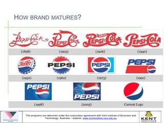 HOW BRAND MATURES?
 