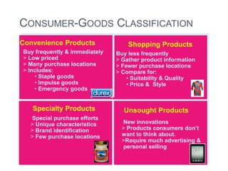 CONSUMER-GOODS CLASSIFICATION
Convenience Products               Shopping Products
Buy frequently & immediately   Buy less frequently
> Low priced                   > Gather product information
> Many purchase locations      > Fewer purchase locations
> Includes:                    > Compare for:
    • Staple goods                 • Suitability & Quality
    • Impulse goods                • Price & Style
    • Emergency goods


   Specialty Products            Unsought Products
  Special purchase efforts
  > Unique characteristics       New innovations
  > Brand identification         > Products consumers don’t
  > Few purchase locations       want to think about.
                                 >Require much advertising &
                                 personal selling
 