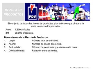 Ing. Miguel A. Colmenares D.
MEZCLA DE
PRODUCTOS
El conjunto de todas las líneas de productos y los árticulos que ofrece a la
venta un vendedor particular.
Avon: 1.300 artículos
3M: 60.000 productos.
Dimensiones de la Mezcla de Productos:Dimensiones de la Mezcla de Productos:
1. Largo: Número total de artículos.
2. Ancho: Número de lineas diferentes.
3. Profundidad: Número de versiones que ofrece cada línea.
4. Compatibilidad: Relación entre las lineas.
 