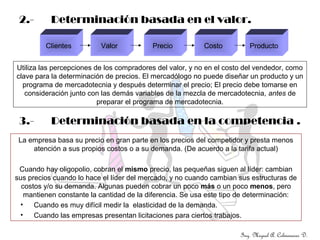 Ing. Miguel A. Colmenares D.
Clientes Valor Precio Costo Producto
Utiliza las percepciones de los compradores del valor, y no en el costo del vendedor, como
clave para la determinación de precios. El mercadólogo no puede diseñar un producto y un
programa de mercadotecnia y después determinar el precio; El precio debe tomarse en
consideración junto con las demás variables de la mezcla de mercadotecnia, antes de
preparar el programa de mercadotecnia.
2.- Determinación basada en el valor.
3.- Determinación basada en la competencia .
La empresa basa su precio en gran parte en los precios del competidor y presta menos
atención a sus propios costos o a su demanda. (De acuerdo a la tarifa actual)
Cuando hay oligopolio, cobran el mismo precio, las pequeñas siguen al líder: cambian
sus precios cuando lo hace el líder del mercado, y no cuando cambian sus estructuras de
costos y/o su demanda. Algunas pueden cobrar un poco más o un poco menos, pero
mantienen constante la cantidad de la diferencia. Se usa este tipo de determinación:
• Cuando es muy difícil medir la elasticidad de la demanda.
• Cuando las empresas presentan licitaciones para ciertos trabajos.
 