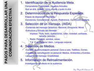 Ing. Miguel A. Colmenares D.
PASOSPARADESARROLLARUNAPASOSPARADESARROLLARUNA
COMUNICACIÓNEFECTIVACOMUNICACIÓNEFECTIVA
1. Identificación de la Audiencia Meta.
Compradores Potenciales, Usuarios Actuales.
Qué se dirá, cuándo, cómo, donde y quién lo dirá.
2. Determinación de la Respuesta Esperada.
Etapas de disposición favorable:
Conciencia, Conocimiento, Agrado, Preferencia, Convicción, Compra.
3. Selección de un mensaje. (AIDA)
-Contenido del mensaje (atractivo): Racional, Emocional, Moral.
-Estructura y formato del mensaje:
Impreso: Titulo, texto, ilustraciones, color, novedad, contraste,
tamaño, posición.
Radio: Palabras, sonidos, voces.
T.V. O en Persona: idem., Lenguaje corporal,
4. Selección de Medios.
-Canales de comunicación personal: Cara a cara, Teléfono, Correo.
-Canales de comunicación no personal: Medios, Ambientes y Eventos.
-La fuente del mensaje: Credibilidad.
5. Información de Retroalimentación.
Investigación del efecto en la audiencia.
 