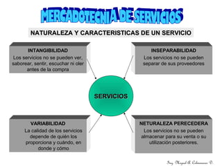 Ing. Miguel A. Colmenares D.
SERVICIOSSERVICIOS
INTANGIBILIDAD
Los servicios no se pueden ver,
saborear, sentir, escuchar ni oler
antes de la compra
INSEPARABILIDAD
Los servicios no se pueden
separar de sus proveedores
VARIABILIDAD
La calidad de los servicios
depende de quién los
proporciona y cuándo, en
donde y cómo
NETURALEZA PERECEDERA
Los servicios no se pueden
almacenar para su venta o su
utilización posteriores.
NATURALEZA Y CARACTERISTICAS DE UN SERVICIONATURALEZA Y CARACTERISTICAS DE UN SERVICIO
 