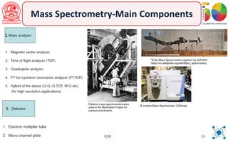 Mass Spectrometry Notes.pdf 6-notes on Mass Spectrometry techniques.pdf