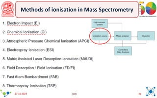 Mass Spectrometry Notes.pdf 6-notes on Mass Spectrometry techniques.pdf