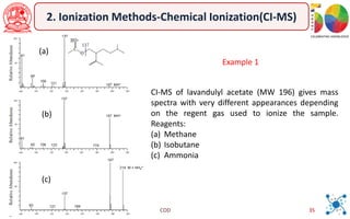 Mass Spectrometry Notes.pdf 6-notes on Mass Spectrometry techniques.pdf