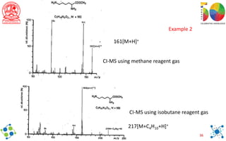 Mass Spectroscopy Examples Notes.pdf 6-notes on Mass Spectrometry techniques.pdf