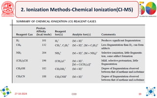 Mass Spectrometry Notes.pdf 6-notes on Mass Spectrometry techniques.pdf