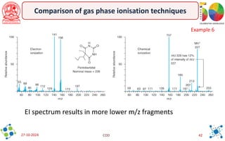Mass Spectroscopy Examples Notes.pdf 6-notes on Mass Spectrometry techniques.pdf