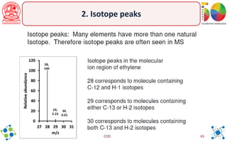 Mass Spectrometry Notes.pdf 6-notes on Mass Spectrometry techniques.pdf