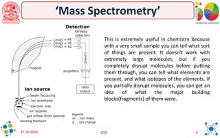 Mass Spectrometry Notes.pdf 6-notes on Mass Spectrometry techniques.pdf