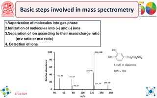 Mass Spectrometry Notes.pdf 6-notes on Mass Spectrometry techniques.pdf
