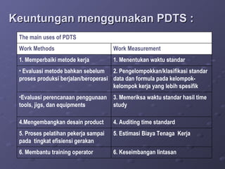 Pdts Document Example 6. materi p d ts | PPT