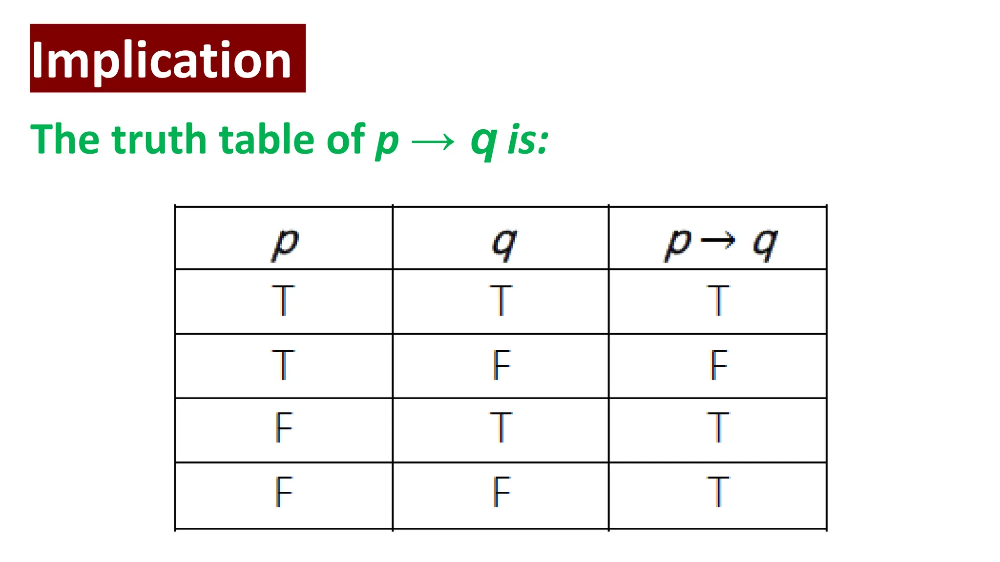 The truth table of p → q is:
Implication
 