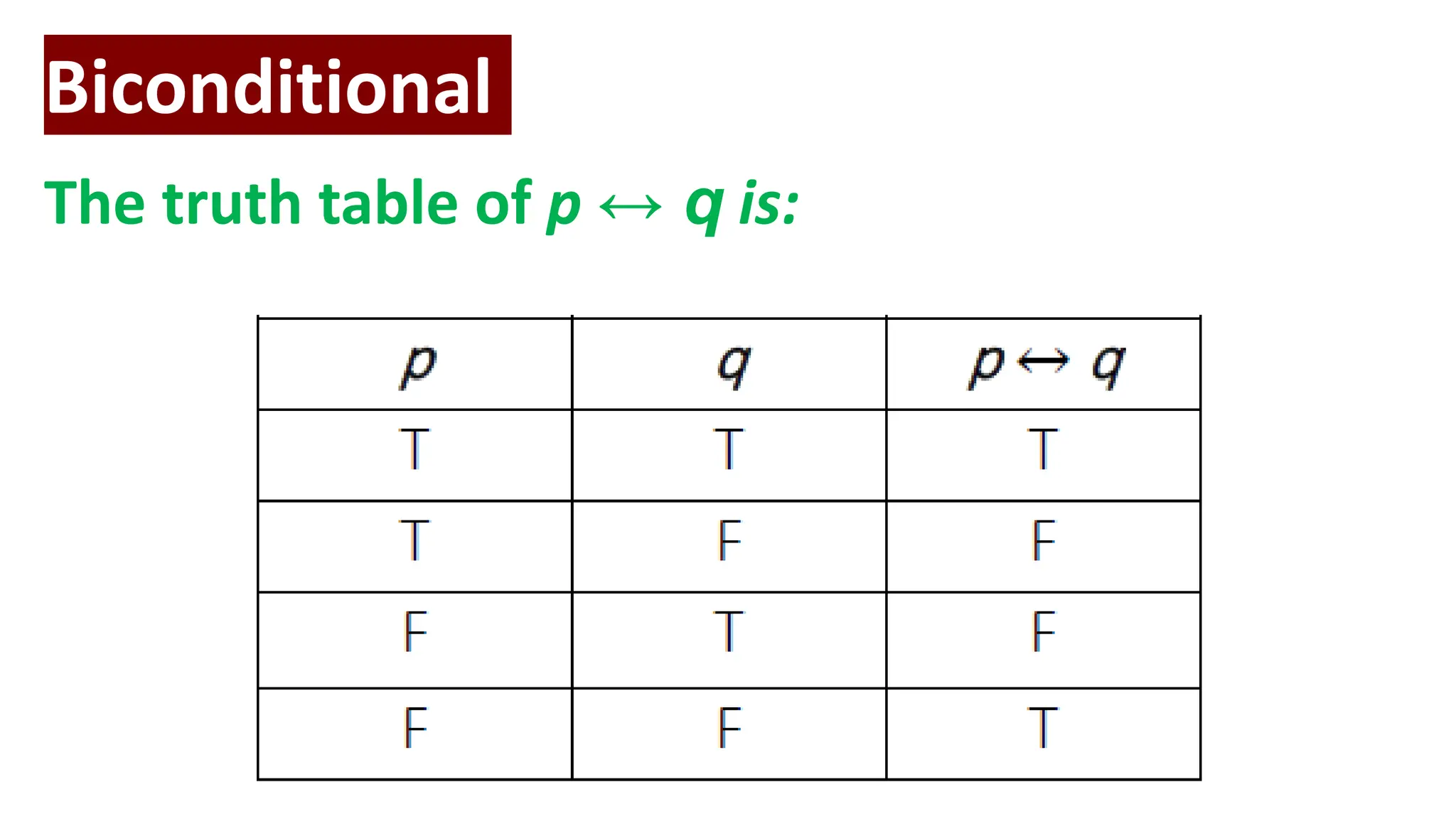 The truth table of p ↔ q is:
Biconditional
 