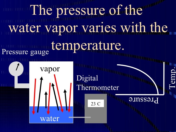 vapor-pressure-worksheet