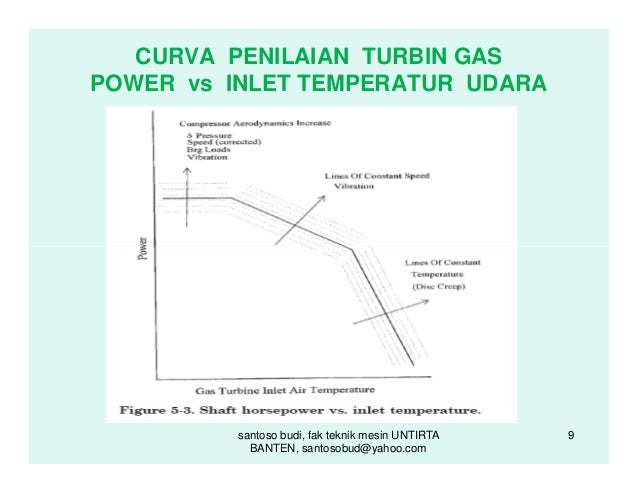 turbin gas