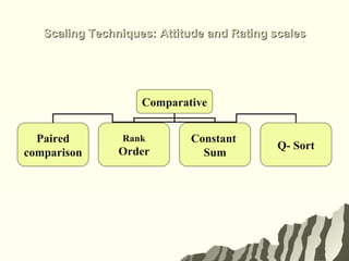 6 measurement & scaling | PPT
