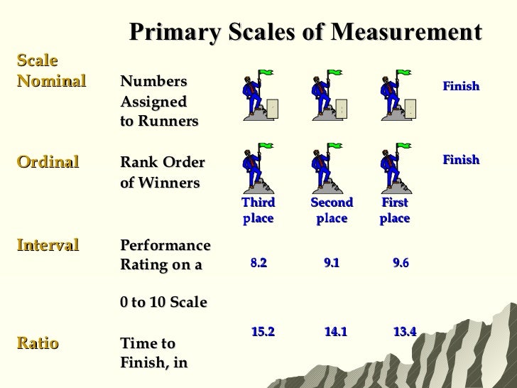 6 measurement & scaling