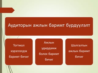 Аудиторын ажлын баримт бүрдүүлэлт
Тогтмол
хэрэглэгдэх
баримт бичиг
Ажлын
удирдамж
болох баримт
бичиг
Шалгалтын
ажлын баримт
бичиг
 