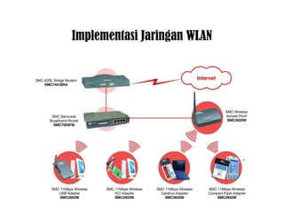 Implementasi Jaringan WLAN 
 