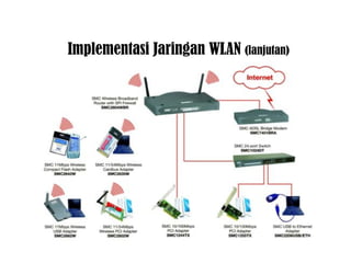 Implementasi Jaringan WLAN (lanjutan) 
