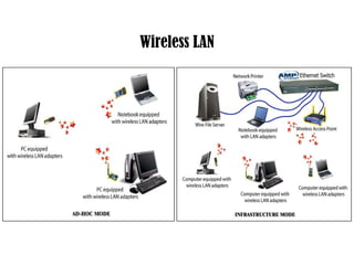 Wireless LAN 
 