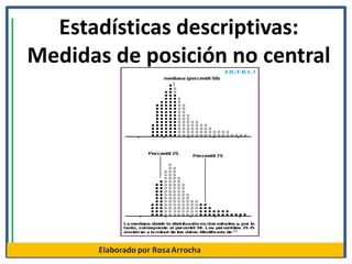 Estadísticas descriptivas:
Medidas de posición no central
 