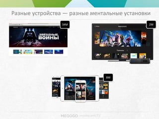 - movies and TV
Разные устройства — разные ментальные установки
34M 2M
8M
 