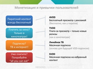- movies and TV
Монетизация и привычки пользователей
Пиратский контент
всегда бесплатный
AVOD
Бесплатный просмотр с рекламой
(бесплатно, как у пиратов)
Платить за кино?
Только в
кинотеатрах!
TVOD
Плата за просмотр – только новые
релизы
(как в кинотеатрах)
Подписка?
ТВ и интернет!
Линейное ТВ
Месячная подписка
(основа для будущей VOD-подписки)
Уже платите?
Попробуйте
“all you can eat”
SVOD
Месячная подписка на избранный
контент
 