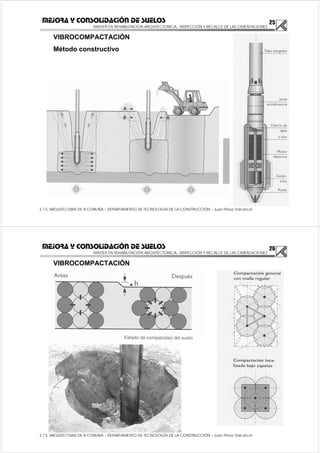 25
MASTER EN REHABILITACIÓN ARQUITECTONICA.- INSPECCIÓN Y RECALCE DE LAS CIMENTACIONES
E.T.S. ARQUITECTURA DE A CORUÑA – DEPARTAMENTO DE TECNOLOGÍA DE LA CONSTRUCCIÓN – Juan Pérez Valcárcel
MEJORA Y CONSOLIDACIÓN DE SUELOS
VIBROCOMPACTACIÓN
Método constructivo
26
MASTER EN REHABILITACIÓN ARQUITECTONICA.- INSPECCIÓN Y RECALCE DE LAS CIMENTACIONES
E.T.S. ARQUITECTURA DE A CORUÑA – DEPARTAMENTO DE TECNOLOGÍA DE LA CONSTRUCCIÓN – Juan Pérez Valcárcel
MEJORA Y CONSOLIDACIÓN DE SUELOS
VIBROCOMPACTACIÓN
 