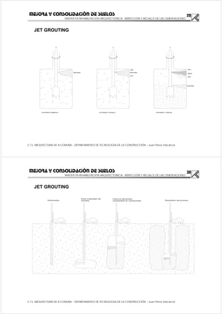 29
MASTER EN REHABILITACIÓN ARQUITECTONICA.- INSPECCIÓN Y RECALCE DE LAS CIMENTACIONES
E.T.S. ARQUITECTURA DE A CORUÑA – DEPARTAMENTO DE TECNOLOGÍA DE LA CONSTRUCCIÓN – Juan Pérez Valcárcel
MEJORA Y CONSOLIDACIÓN DE SUELOS
JET GROUTING
30
MASTER EN REHABILITACIÓN ARQUITECTONICA.- INSPECCIÓN Y RECALCE DE LAS CIMENTACIONES
E.T.S. ARQUITECTURA DE A CORUÑA – DEPARTAMENTO DE TECNOLOGÍA DE LA CONSTRUCCIÓN – Juan Pérez Valcárcel
MEJORA Y CONSOLIDACIÓN DE SUELOS
JET GROUTING
 