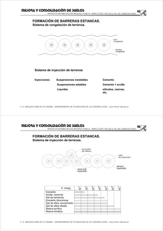 45
MASTER EN REHABILITACIÓN ARQUITECTONICA.- INSPECCIÓN Y RECALCE DE LAS CIMENTACIONES
E.T.S. ARQUITECTURA DE A CORUÑA – DEPARTAMENTO DE TECNOLOGÍA DE LA CONSTRUCCIÓN – Juan Pérez Valcárcel
MEJORA Y CONSOLIDACIÓN DE SUELOS
FORMACIÓN DE BARRERAS ESTANCAS.
Sistema de congelación de terrenos.
tubo
terreno
congelado
congelador
Sistema de inyección de terrenos
Inyecciones Suspensiones inestables Cemento
Suspensiones estables Cemento + arcilla
Líquidas silicatos, resinas,
etc.
46
MASTER EN REHABILITACIÓN ARQUITECTONICA.- INSPECCIÓN Y RECALCE DE LAS CIMENTACIONES
E.T.S. ARQUITECTURA DE A CORUÑA – DEPARTAMENTO DE TECNOLOGÍA DE LA CONSTRUCCIÓN – Juan Pérez Valcárcel
MEJORA Y CONSOLIDACIÓN DE SUELOS
FORMACIÓN DE BARRERAS ESTANCAS.
Sistema de inyección de terrenos.
 