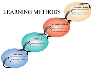 LEARNING METHODS 