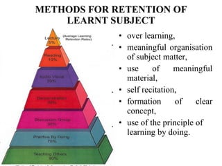 METHODS FOR RETENTION OF LEARNT SUBJECT over learning, meaningful organisation of subject matter, use of meaningful material, self recitation, formation of clear concept, use of the principle of learning by doing.   