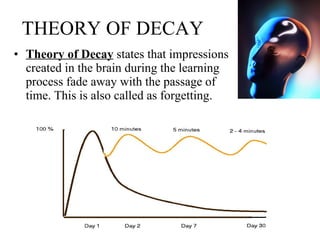 THEORY OF DECAY Theory of Decay  states that impressions created in the brain during the learning process fade away with the passage of time. This is also called as forgetting.   