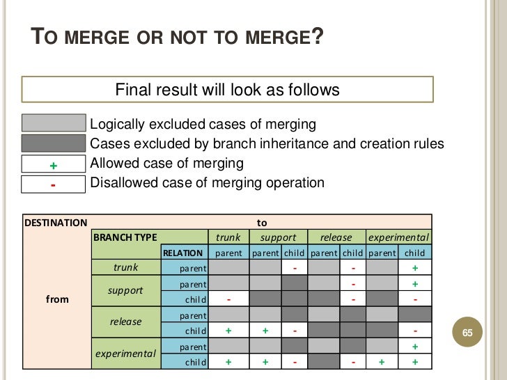 05 - Merge Management