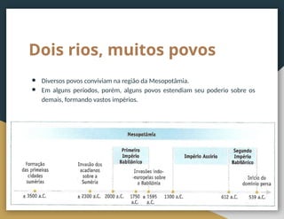 Dois rios, muitos povos
● Diversos povos conviviam na região da Mesopotâmia.
● Em alguns períodos, porém, alguns povos estendiam seu poderio sobre os
demais, formando vastos impérios.
 