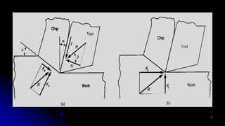 6- Metal Cutting.pdf