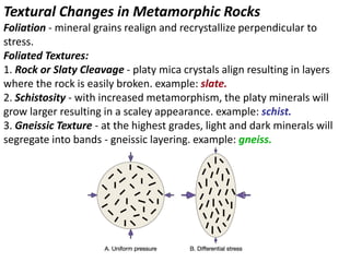 Textural Changes in Metamorphic Rocks
Foliation - mineral grains realign and recrystallize perpendicular to
stress.
Foliated Textures:
1. Rock or Slaty Cleavage - platy mica crystals align resulting in layers
where the rock is easily broken. example: slate.
2. Schistosity - with increased metamorphism, the platy minerals will
grow larger resulting in a scaley appearance. example: schist.
3. Gneissic Texture - at the highest grades, light and dark minerals will
segregate into bands - gneissic layering. example: gneiss.
 