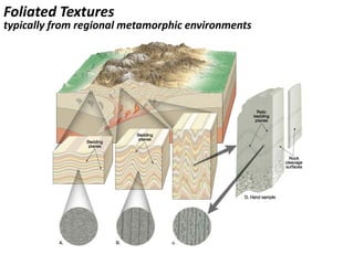Foliated Textures
typically from regional metamorphic environments
 